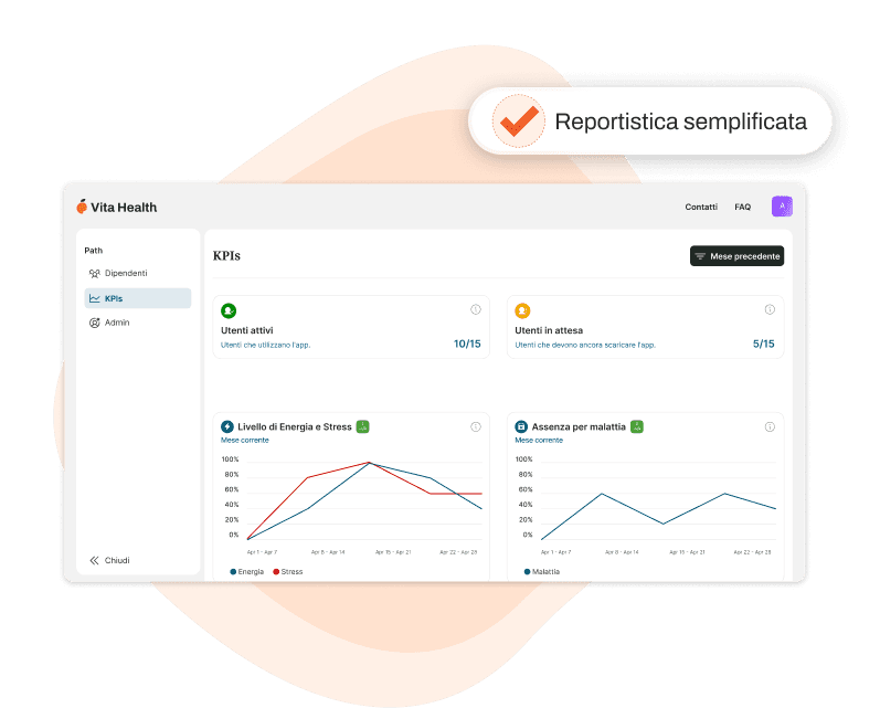 Dashboard HR: tasso di adozione, utenti attivi, engagement, benessere aggregato